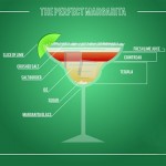 perfect margarita RSVLTS dot com