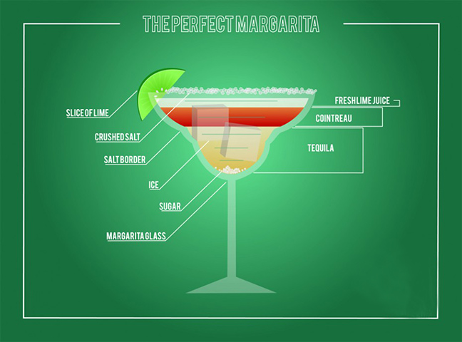 perfect margarita RSVLTS dot com